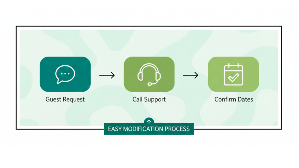“Three-step process to change a Vrbo payment schedule: guest request, Vrbo support, host confirmation