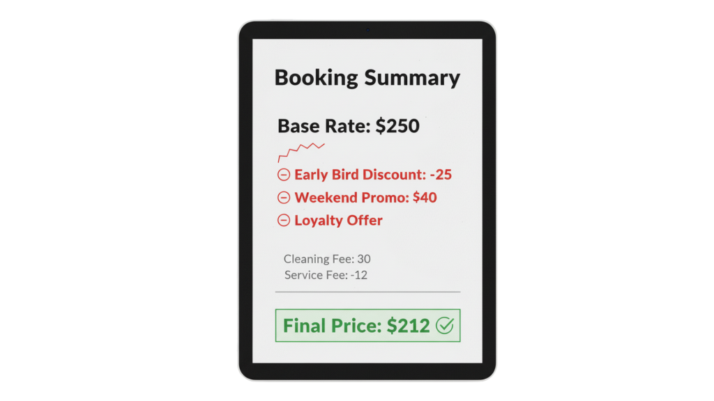 Booking.com dynamic pricing example showing base rate, discounts, fees, and final guest-facing price