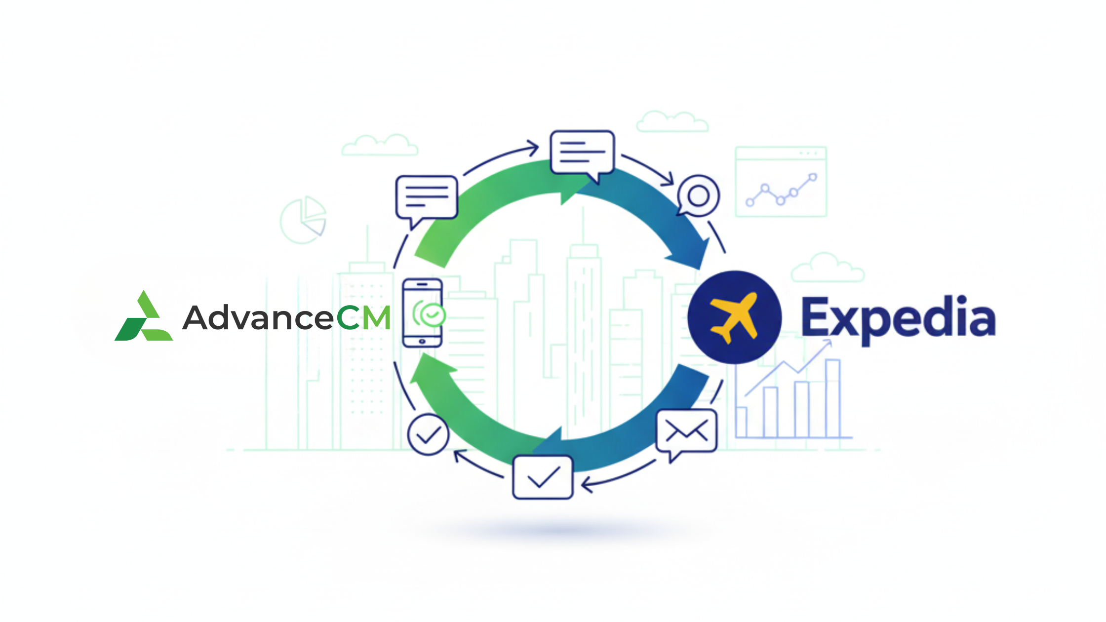 Expedia guest messaging integration with AdvanceCM showing a circular flow of messages between the AdvanceCM logo and Expedia logo over a city and analytics line-art background