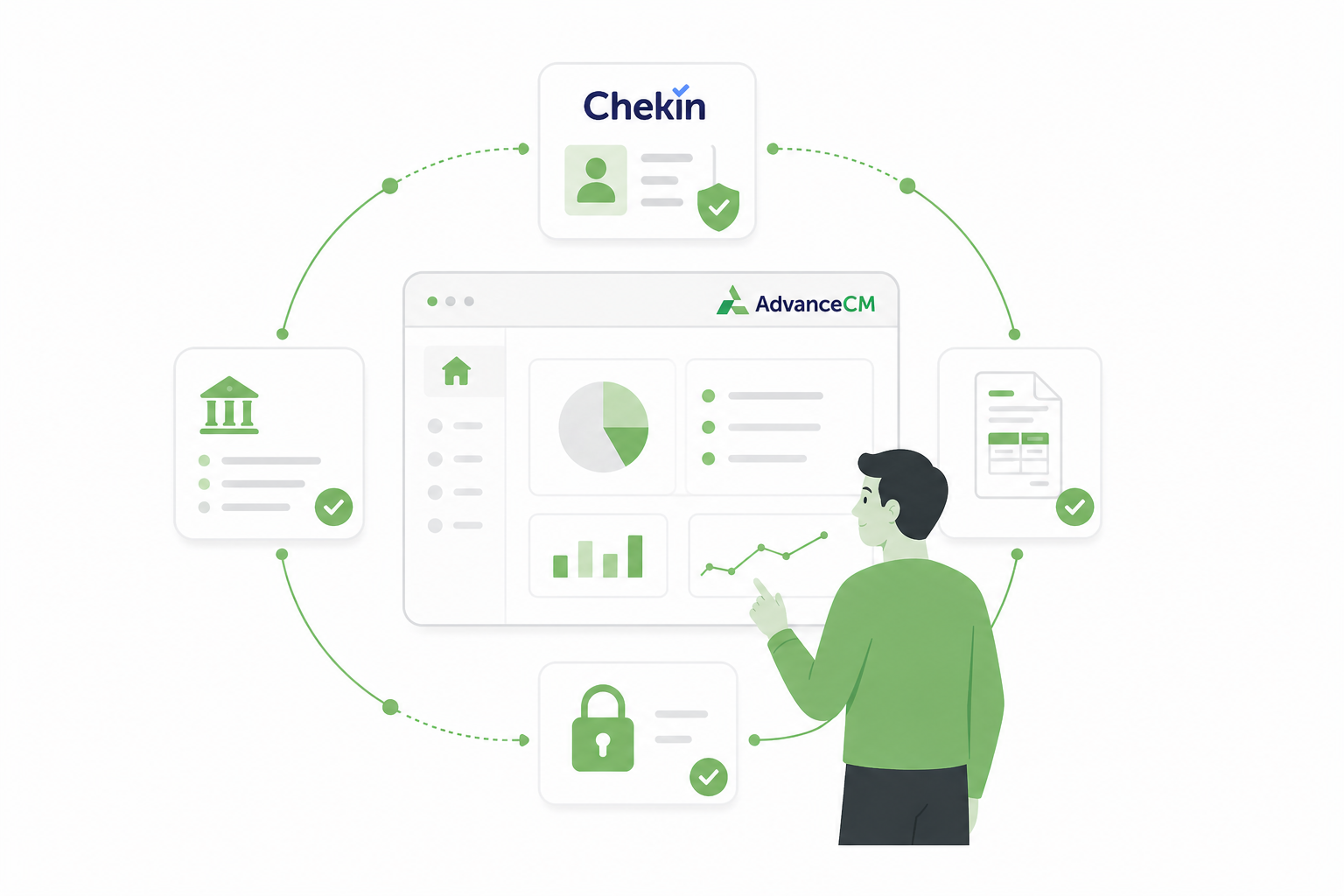 Vacation rental compliance automation dashboard connecting Chekin, guest ID checks, reporting, invoices, and MFA.