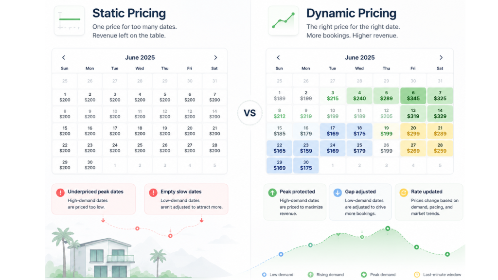 Static pricing versus dynamic pricing for vacation rentals
