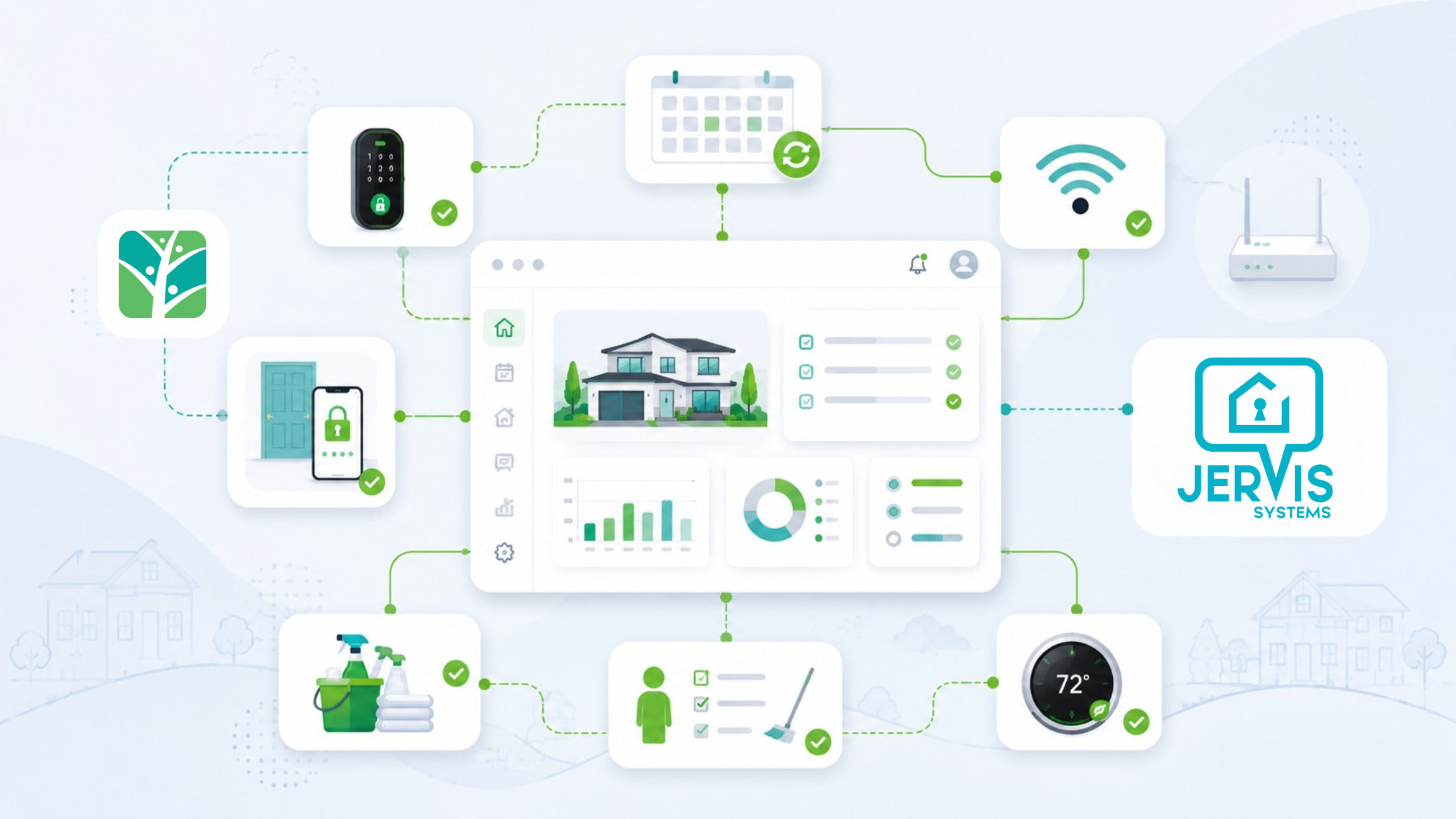 Property Management Automation dashboard connecting Jervis Systems with guest access, Wi-Fi, cleaning, reservations, and smart devices.