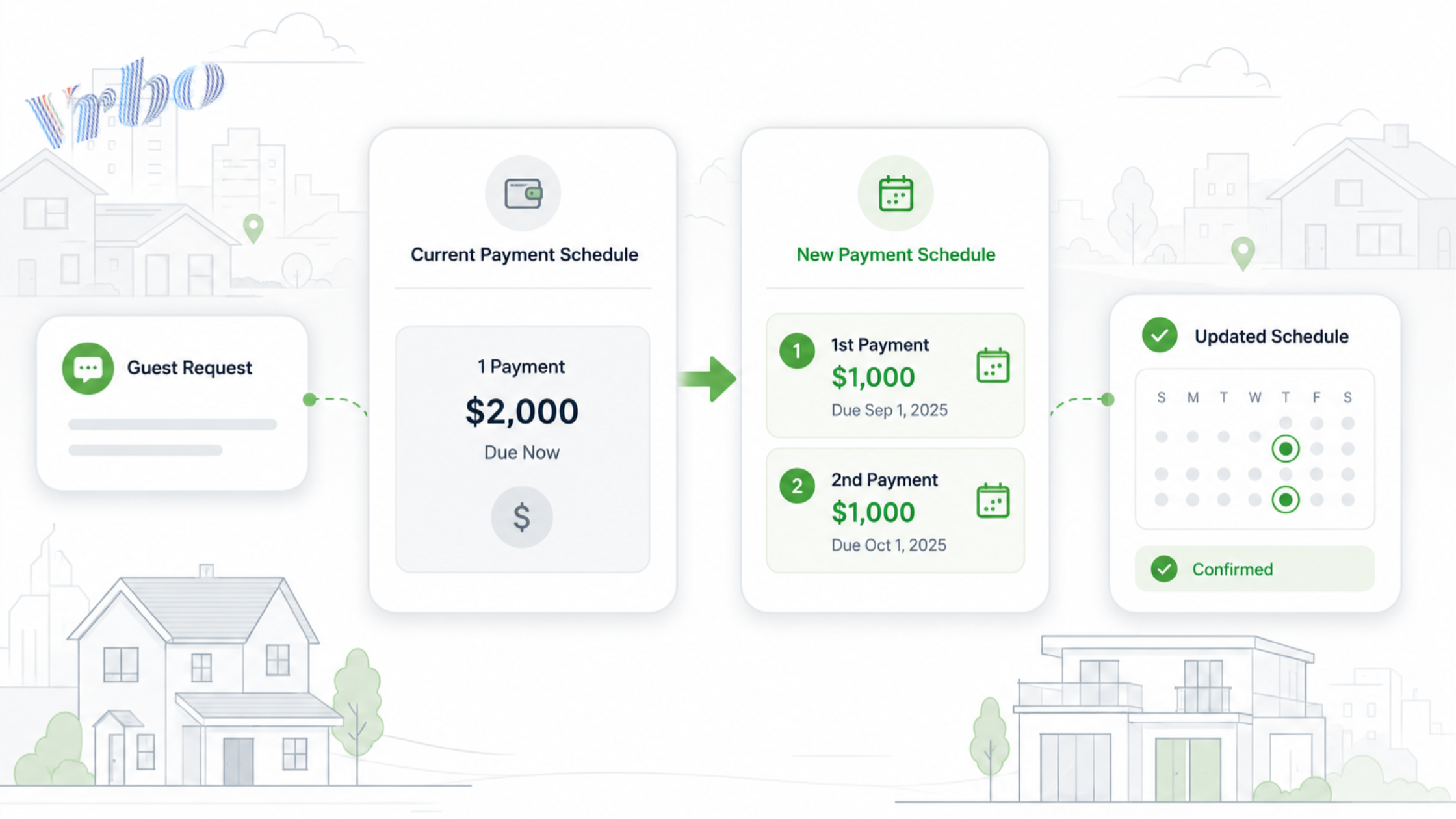 How to change a Vrbo payment schedule from one payment to two installments after booking