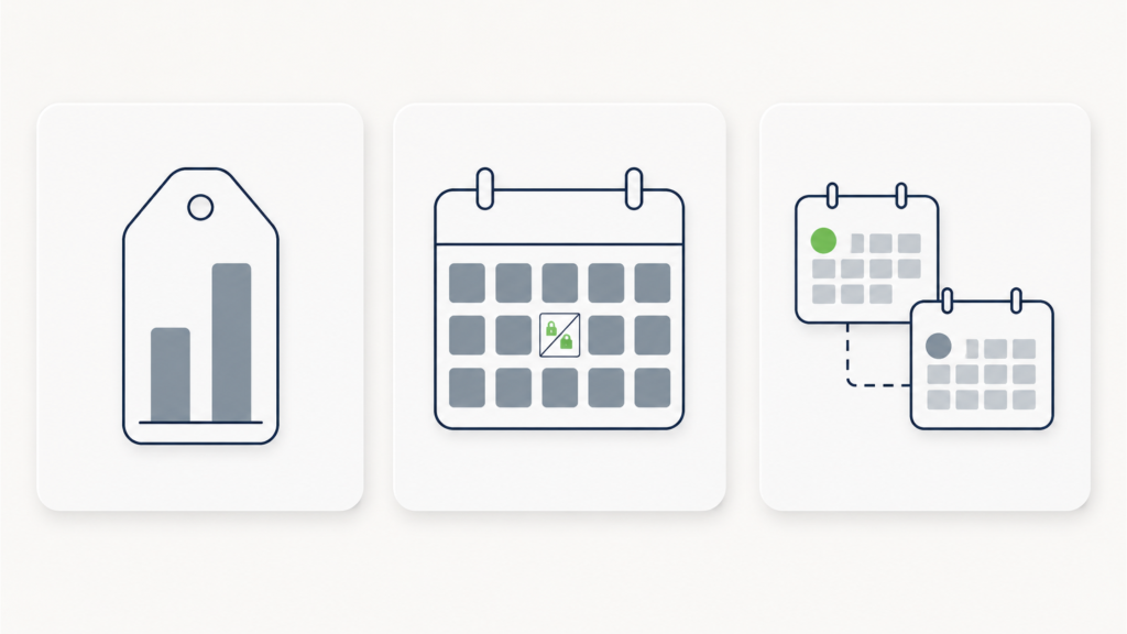 Icons showing the three causes of falling Booking.com occupancy after peak season: rate, minimum stay, and channel sync.