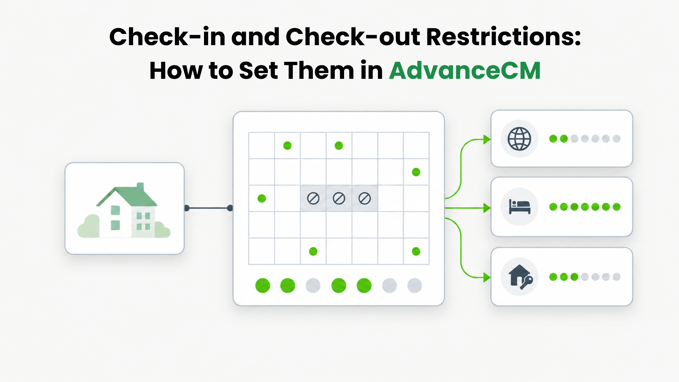 Check-in and Check-out Restrictions: How to Set Them in AdvanceCM, with a rental calendar sending arrival rules to booking channels
